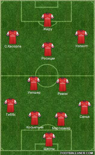 Arsenal Formation 2013