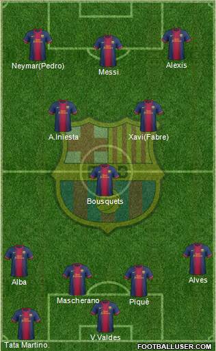 F.C. Barcelona Formation 2013