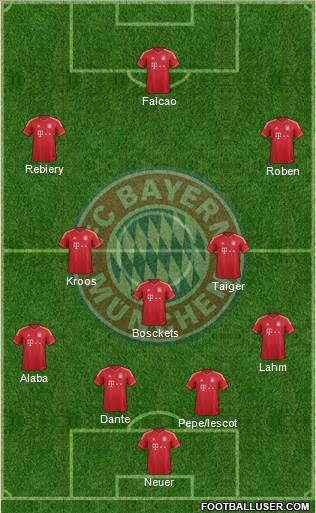 FC Bayern München Formation 2013