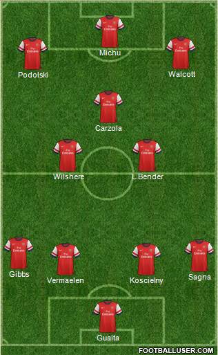 Arsenal Formation 2013