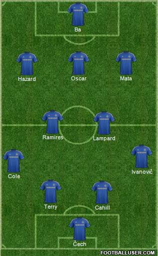 Chelsea Formation 2013