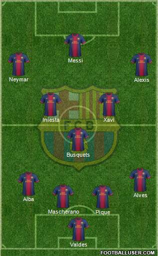 F.C. Barcelona Formation 2013