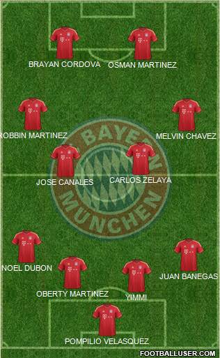 FC Bayern München Formation 2013