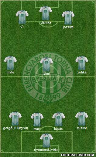 Ferencvárosi Torna Club Formation 2013