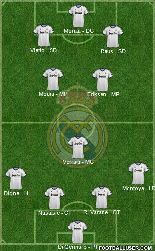 Real Madrid C.F. Formation 2013
