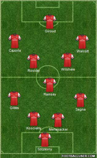 Arsenal Formation 2013