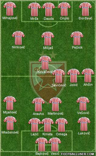 FC Red Star Belgrade Formation 2013