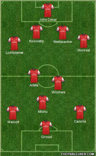 Arsenal Formation 2013