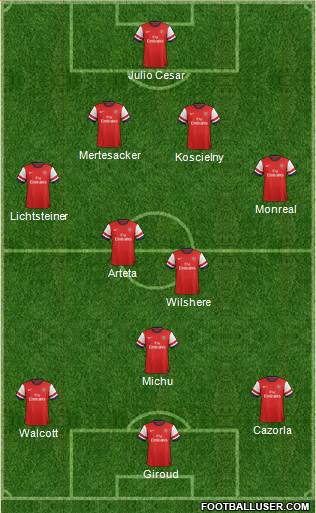 Arsenal Formation 2013
