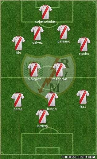 Rayo Vallecano de Madrid S.A.D. Formation 2013