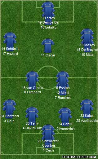Chelsea Formation 2013