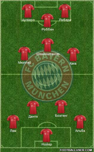 FC Bayern München Formation 2013