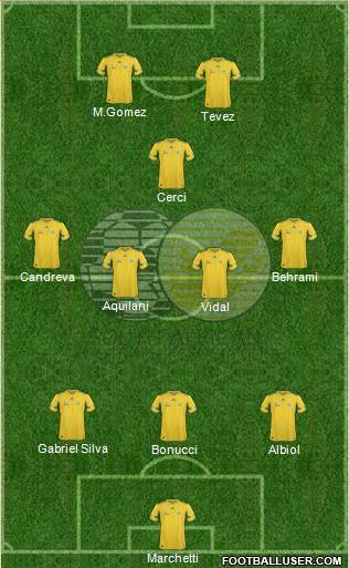 South Africa Formation 2013