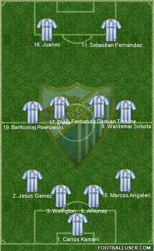 Málaga C.F., S.A.D. Formation 2013