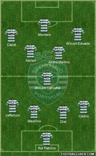 Sporting Clube de Portugal - SAD Formation 2013