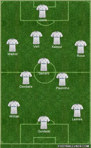 Tottenham Hotspur Formation 2013