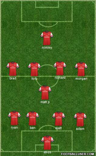 Arsenal Formation 2013