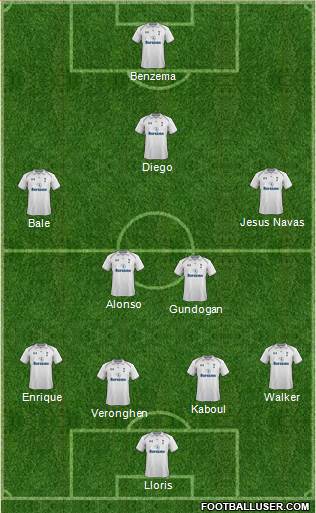 Tottenham Hotspur Formation 2013