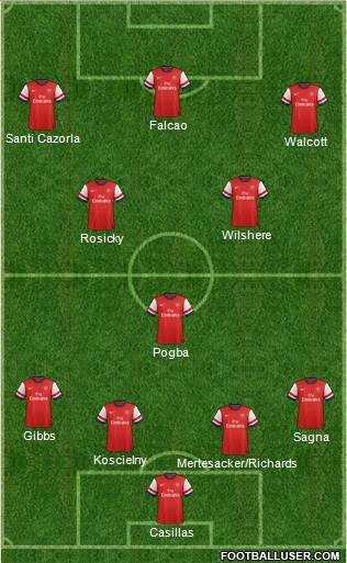 Arsenal Formation 2013
