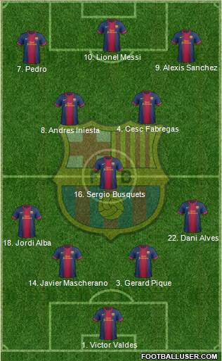 F.C. Barcelona Formation 2013