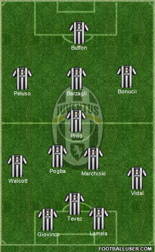Juventus Formation 2013