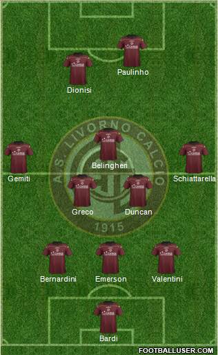 Livorno Formation 2013