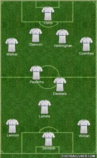 Tottenham Hotspur Formation 2013