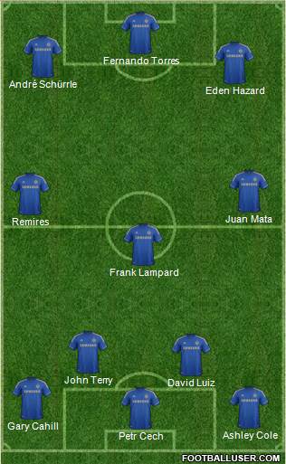 Chelsea Formation 2013