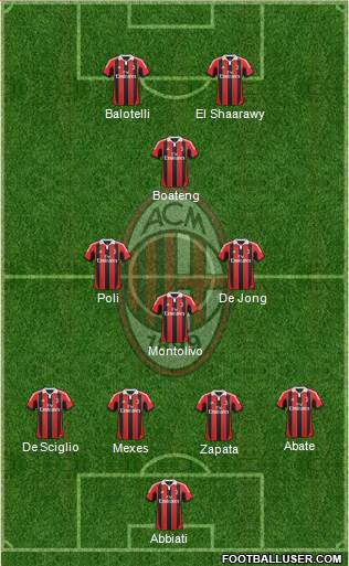 A.C. Milan Formation 2013