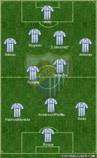 Málaga C.F., S.A.D. Formation 2013