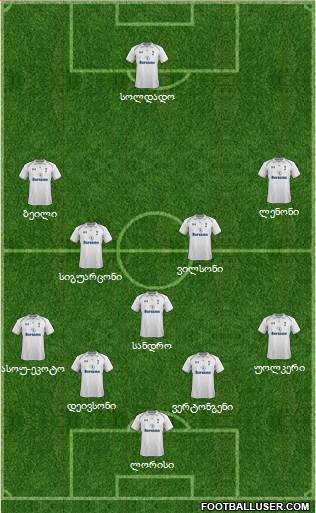 Tottenham Hotspur Formation 2013