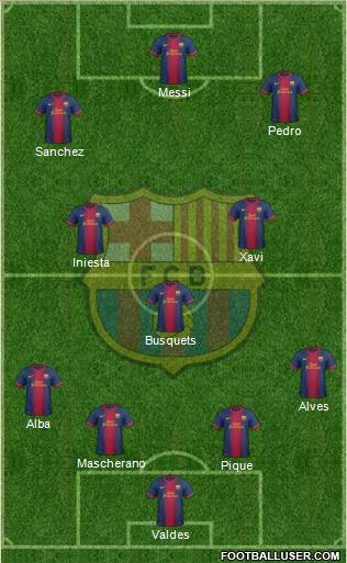 F.C. Barcelona Formation 2013