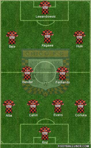 Boyacá Chicó FC Formation 2013