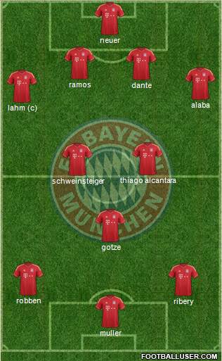 FC Bayern München Formation 2013