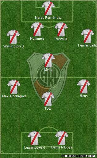 River Plate Formation 2013