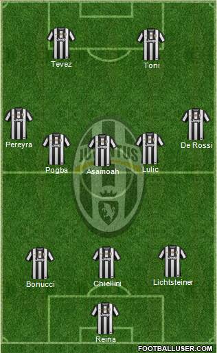 Juventus Formation 2013