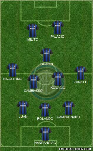 F.C. Internazionale Formation 2013