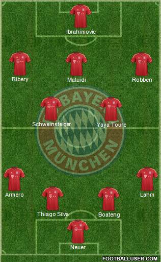 FC Bayern München Formation 2013