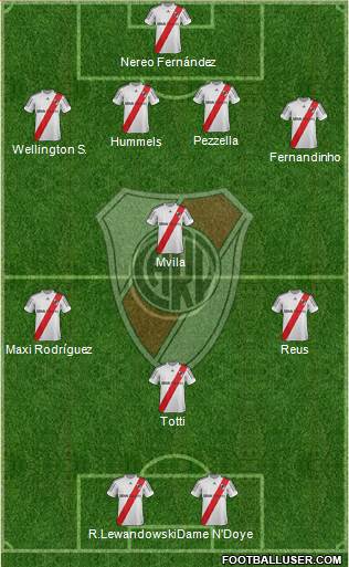 River Plate Formation 2013