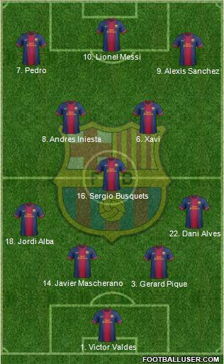 F.C. Barcelona Formation 2013