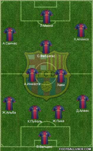 F.C. Barcelona Formation 2013