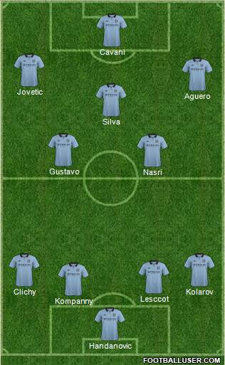 Manchester City Formation 2013
