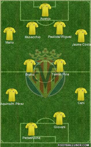 Villarreal C.F., S.A.D. Formation 2013