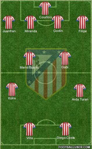 C. Atlético Madrid S.A.D. Formation 2013