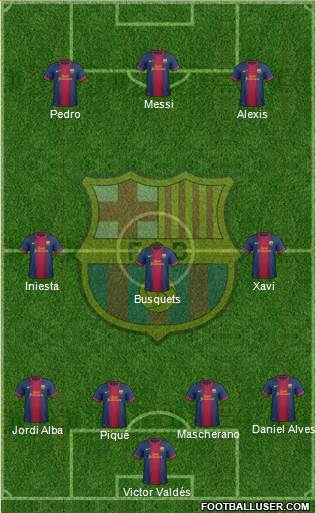 F.C. Barcelona Formation 2013