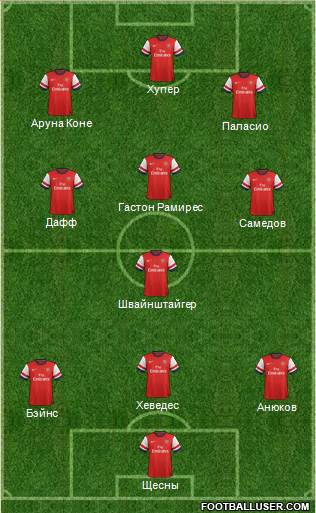 Arsenal Formation 2013