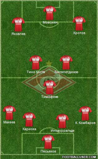 Spartak Moscow Formation 2013