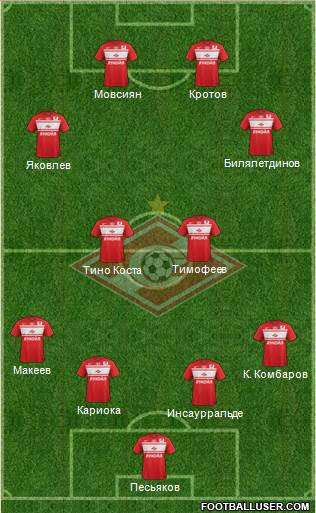 Spartak Moscow Formation 2013