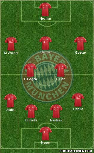 FC Bayern München Formation 2013