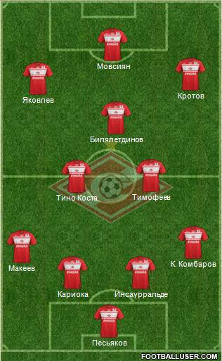 Spartak Moscow Formation 2013